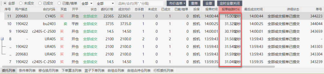 交易链路示意图