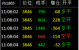 行情软件中的分笔成交