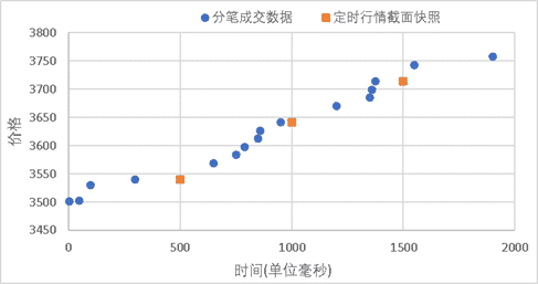 逐笔成交数据示例
