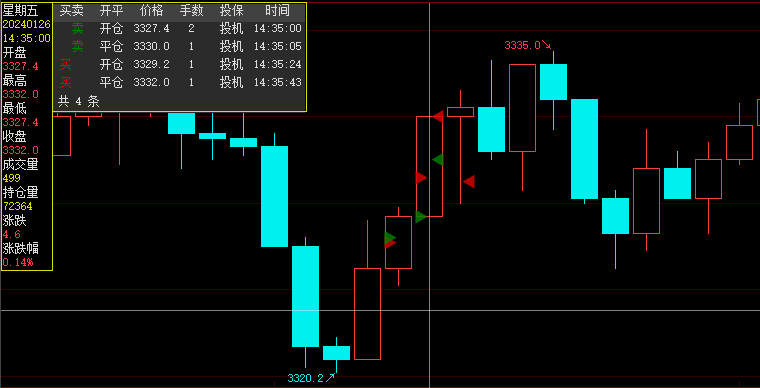 成交明细展示界面