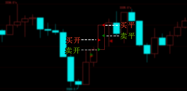 成交标注显示效果