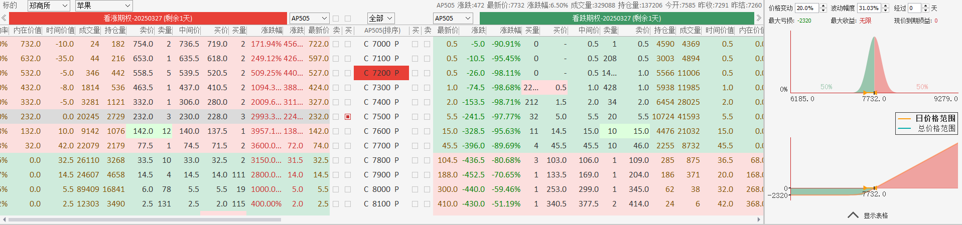 期权盈亏概率分析图