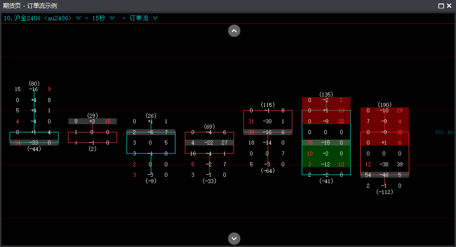 订单流足迹图示例