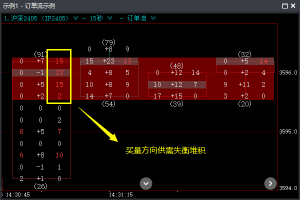 支撑阻力带示例