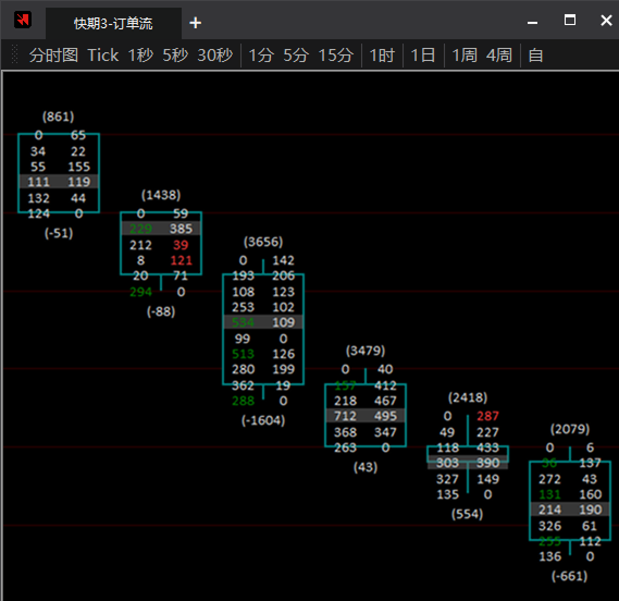 连续下跌趋势中的卖量强势