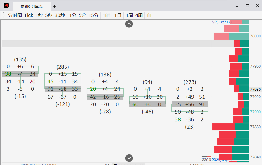 订单流与成交量分布图