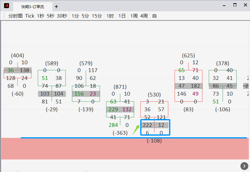 支撑位有效性验证