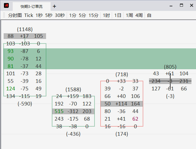 卖方主导的波动趋势