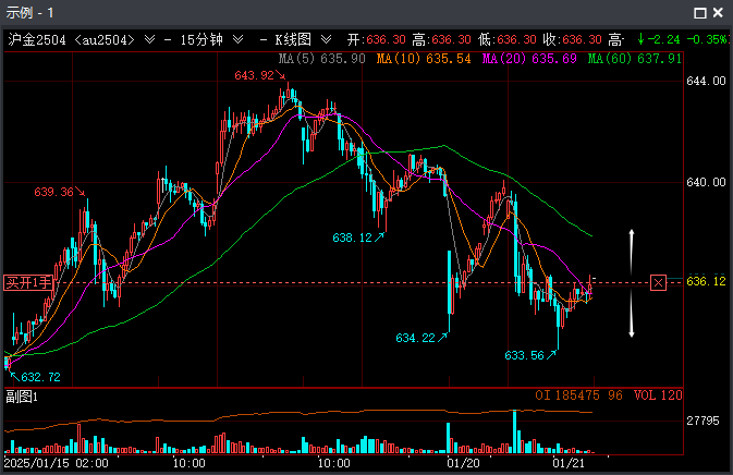 委托线信息显示